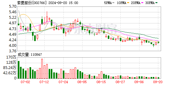 十大期货配资排名 6月21日涨停复盘：车路云概念分化 索菱股份5连板