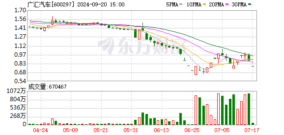 股票配资平台哪个最好? “股债双杀”再现！三只转债20%跌停