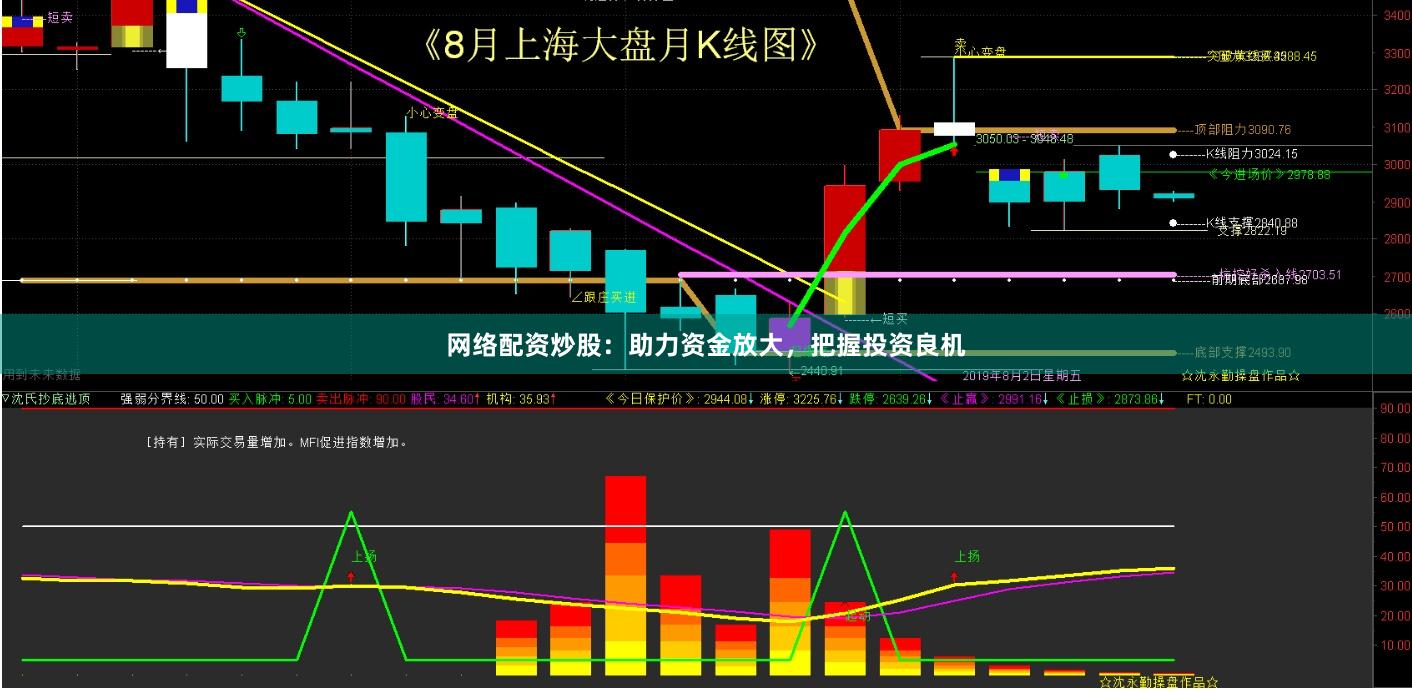 网络配资炒股：助力资金放大，把握投资良机