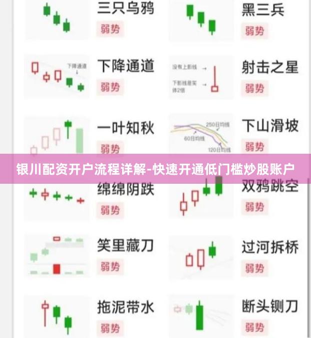 银川配资开户流程详解-快速开通低门槛炒股账户
