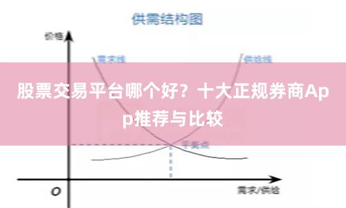 股票交易平台哪个好？十大正规券商App推荐与比较