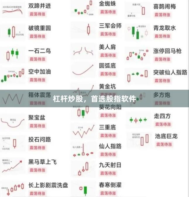 杠杆炒股，首选股指软件