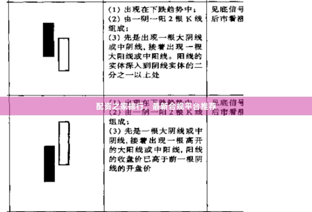 配资之家排行，最新合规平台推荐