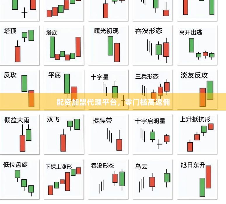 配资加盟代理平台，零门槛高返佣