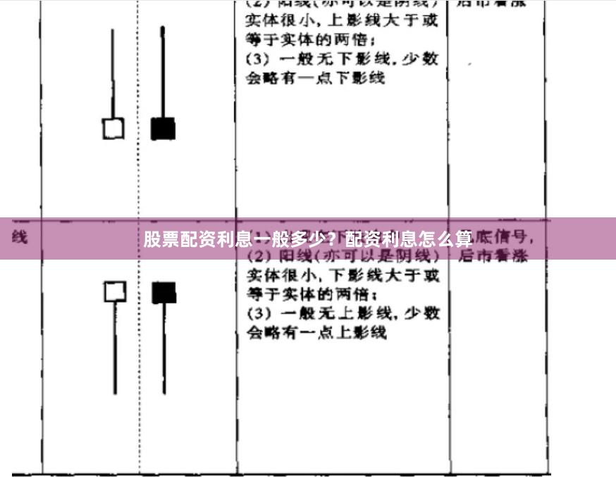 股票配资利息一般多少？配资利息怎么算